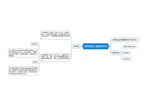 外阴前庭大腺癌肿手术