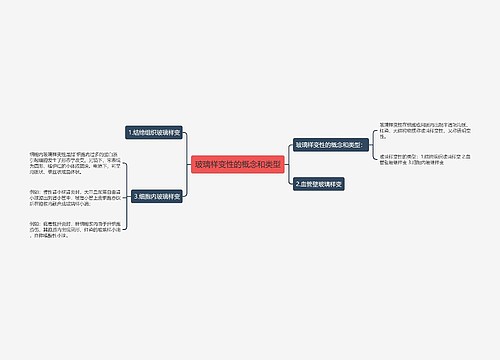 玻璃样变性的概念和类型