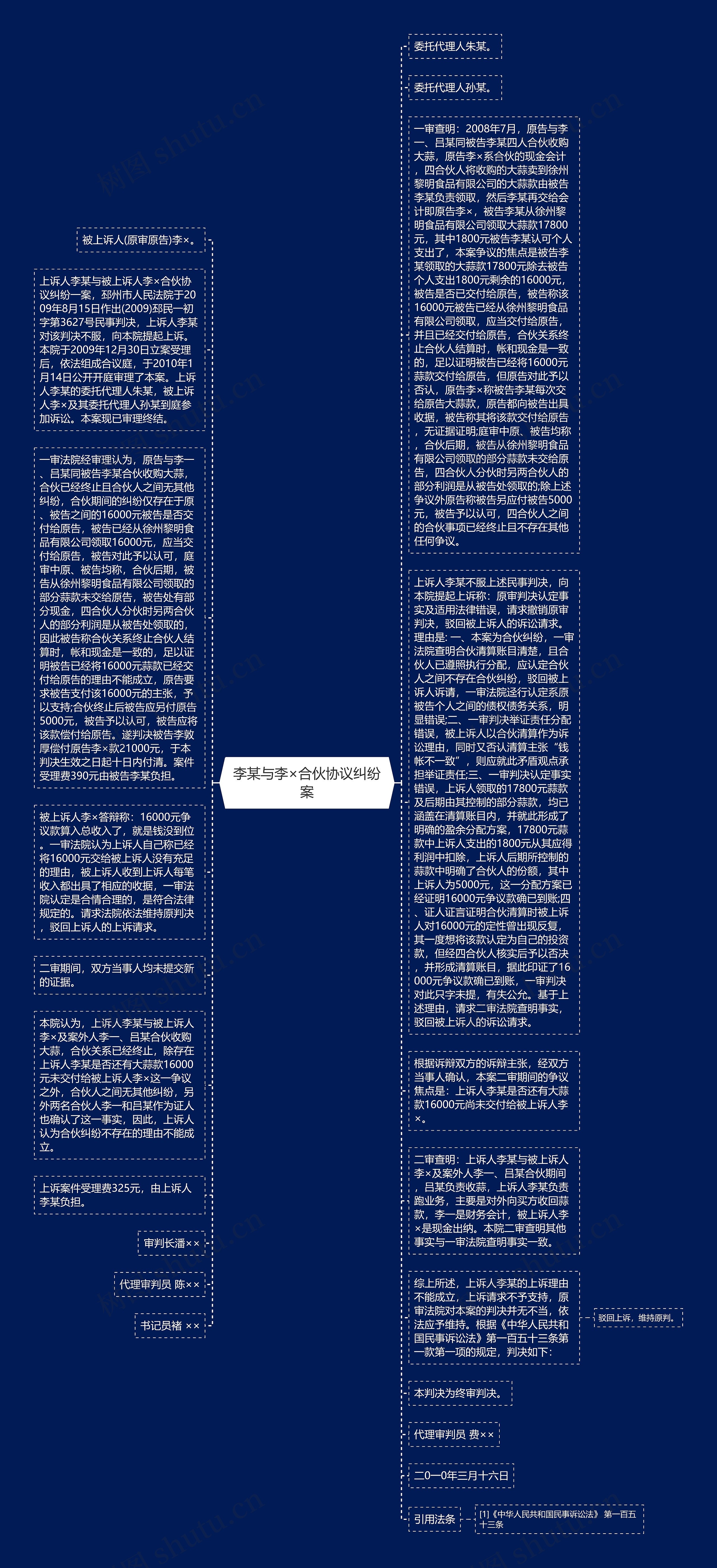 李某与李×合伙协议纠纷案思维导图高清图 李某与李×合伙协议纠纷案思维导图