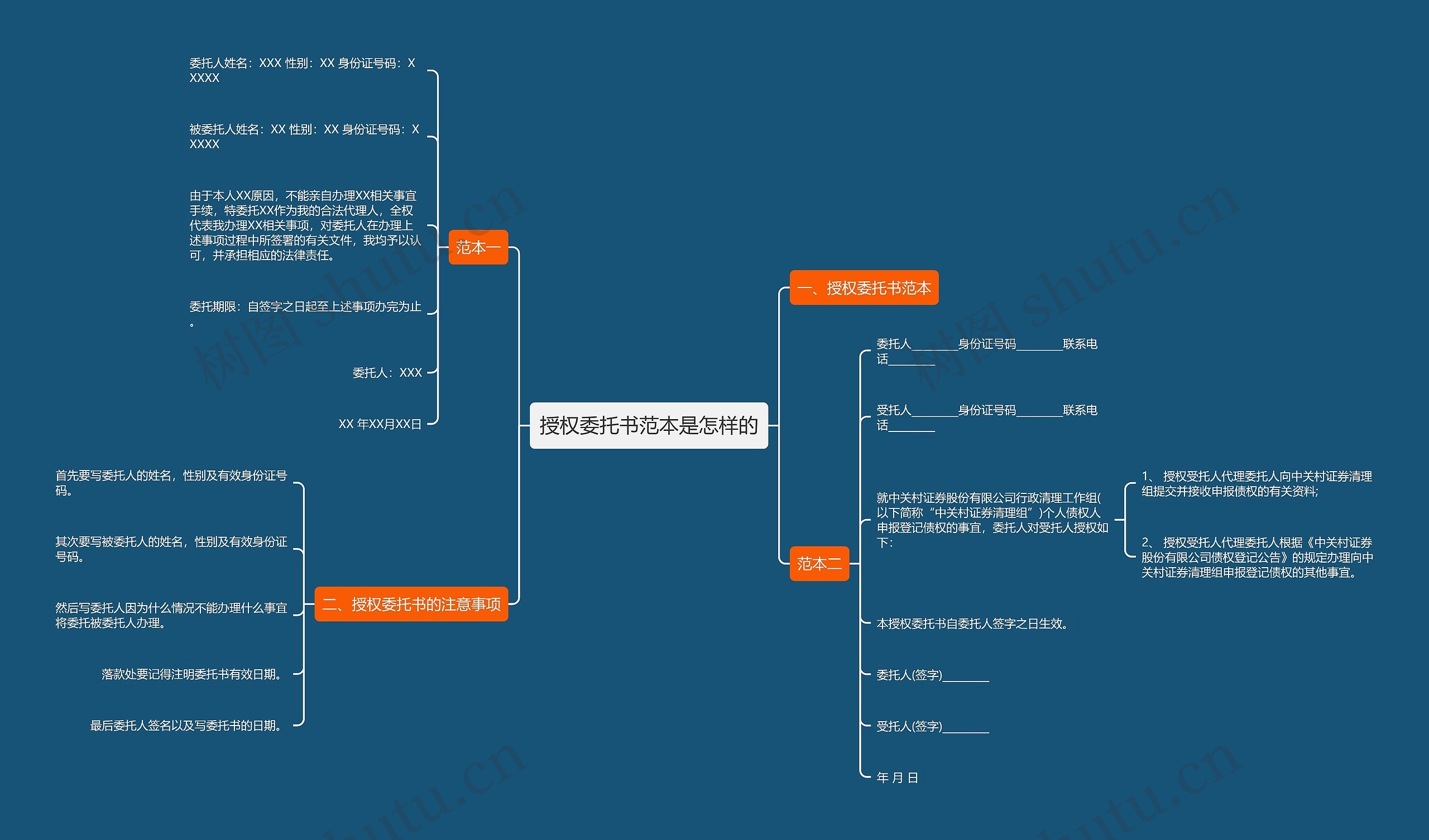 授权委托书范本是怎样的思维导图