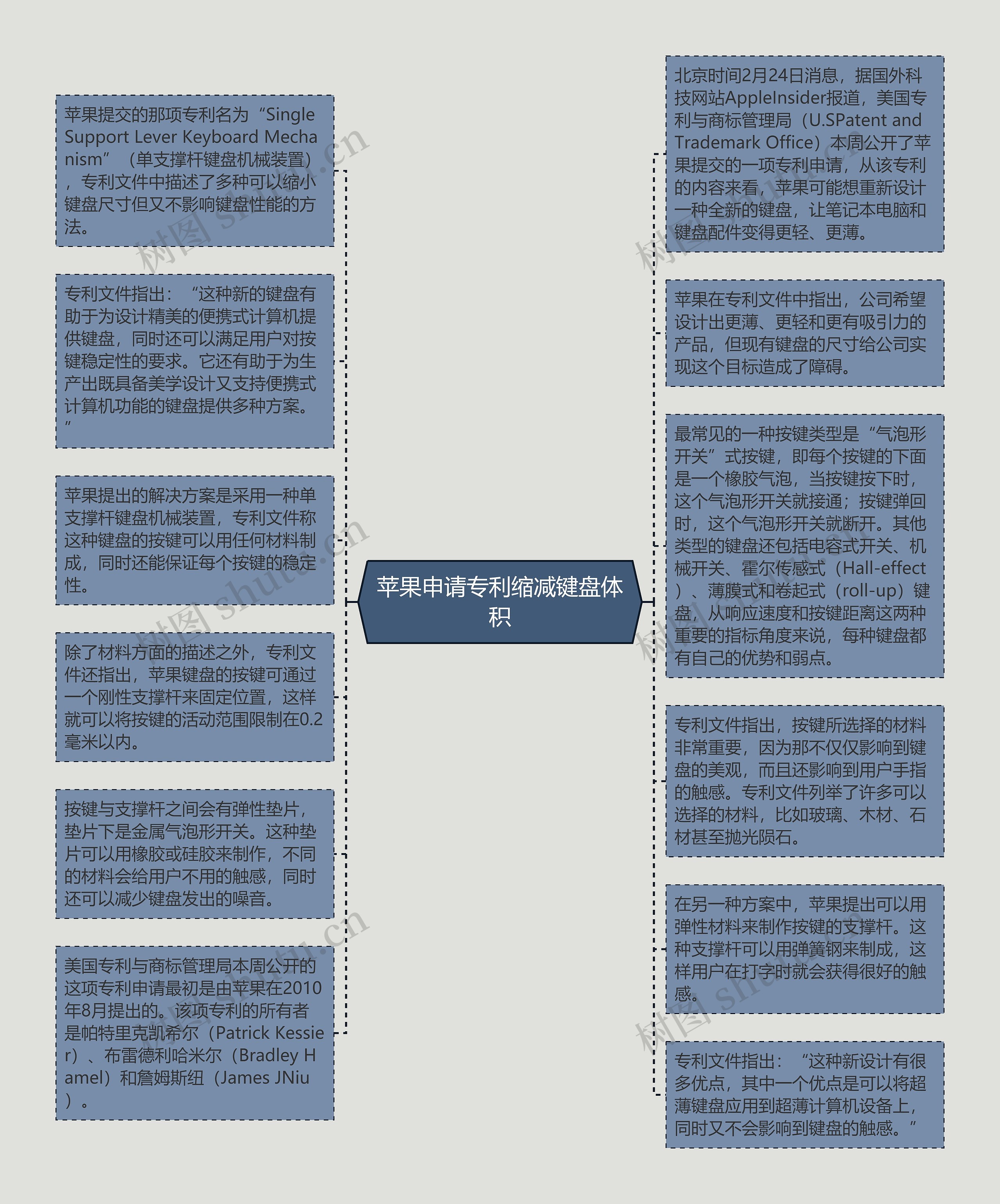 苹果申请专利缩减键盘体积思维导图