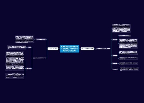 私营有限责任公司登记程序有限责任公司的组织机构中顾公司设立网