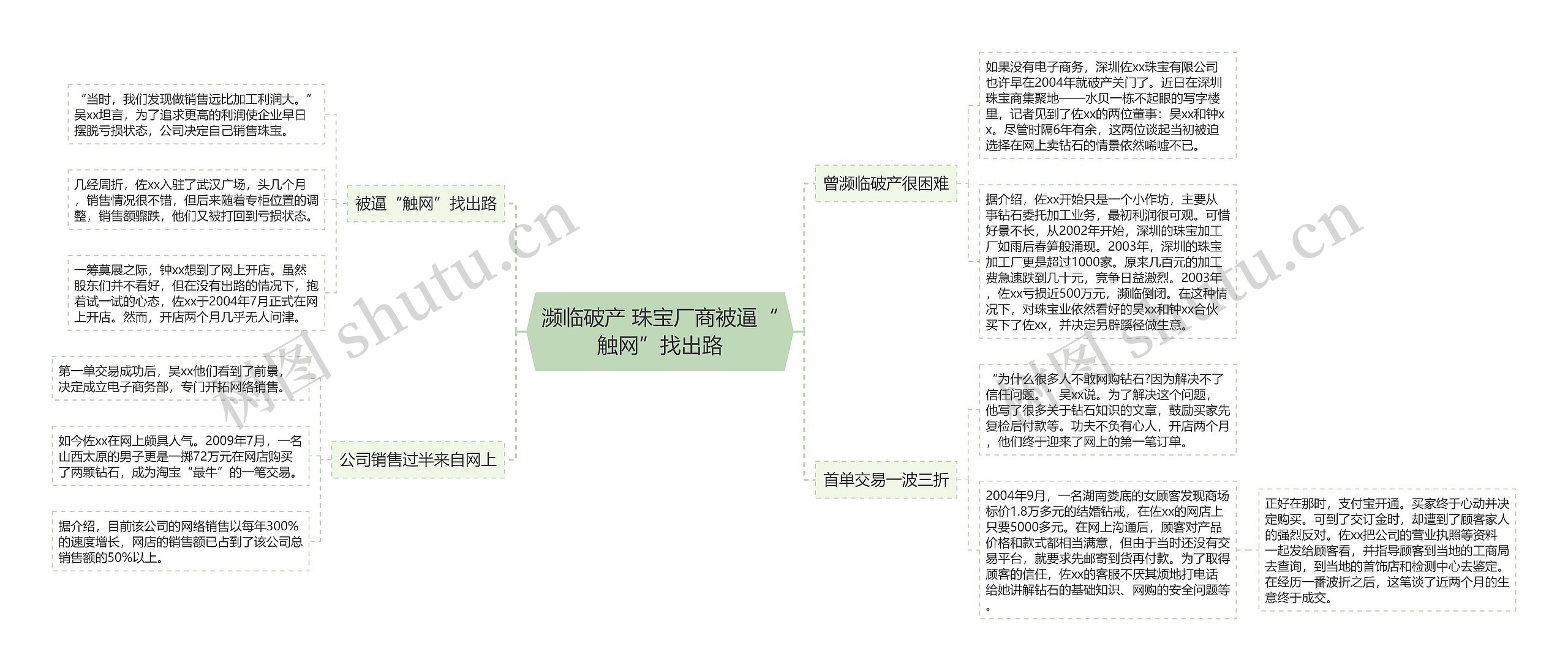 濒临破产 珠宝厂商被逼“触网”找出路