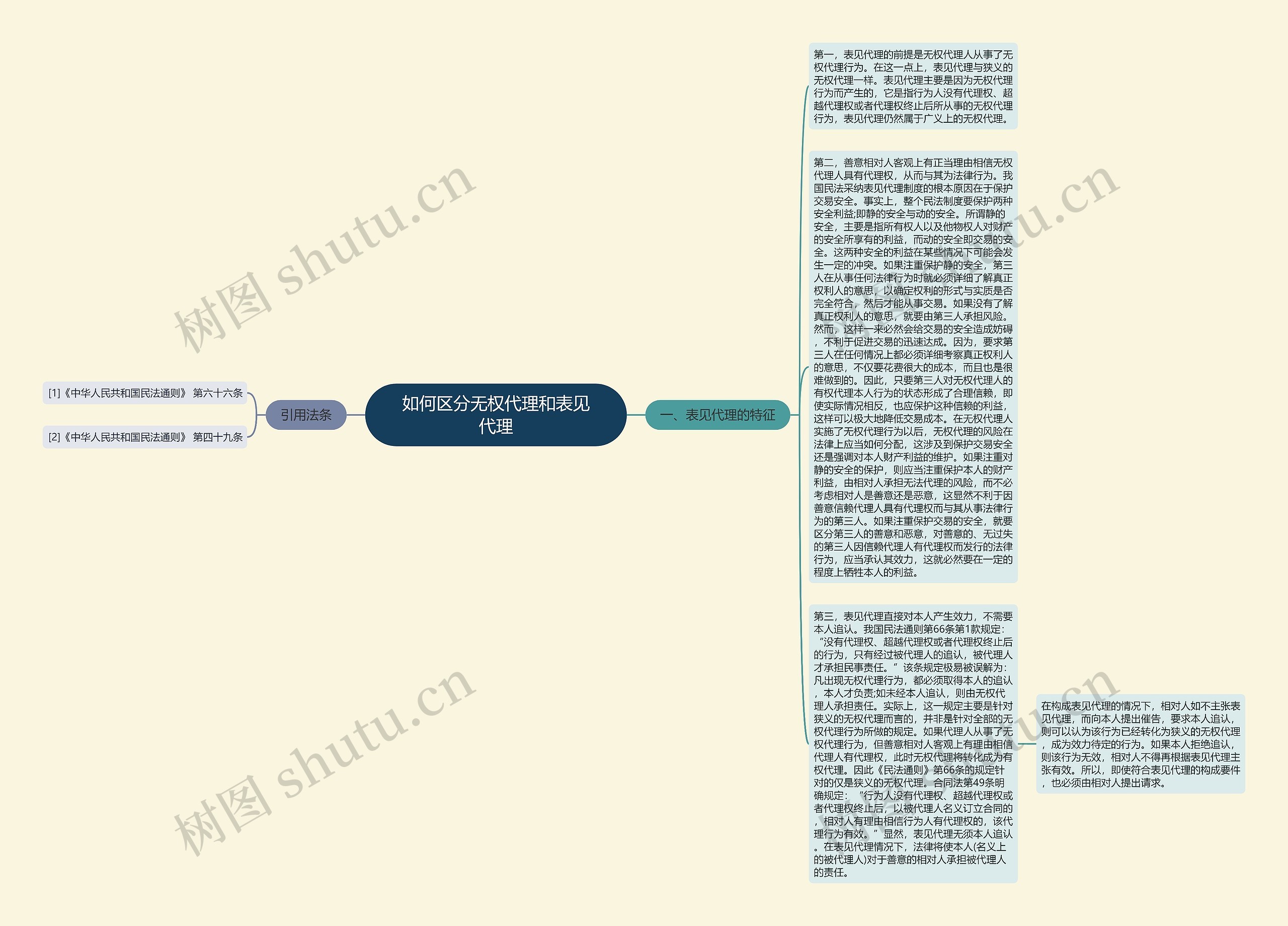 如何区分无权代理和表见代理 如何区分无权代理和表见代理