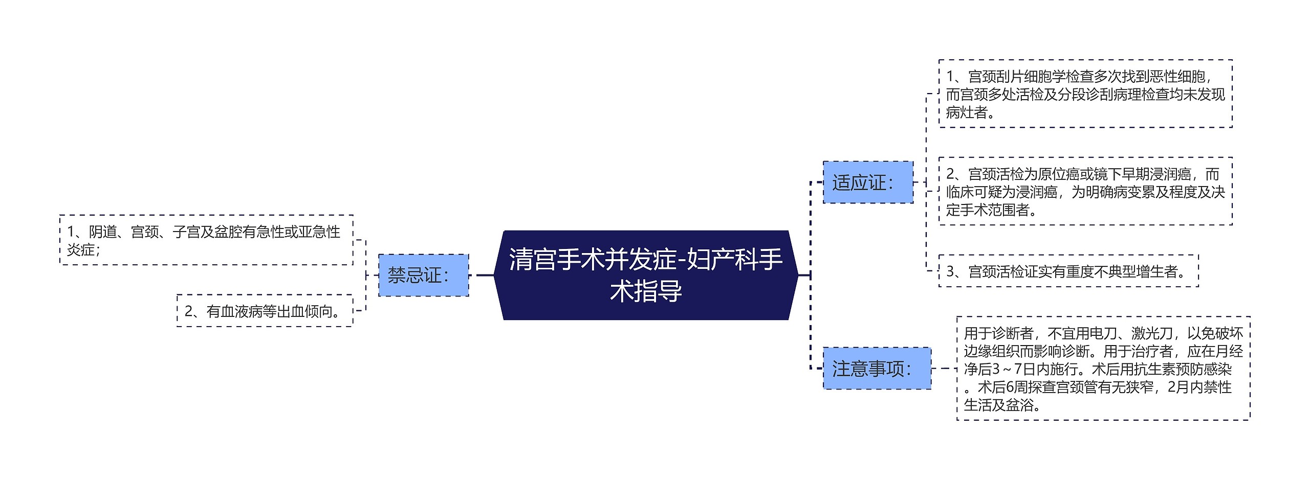 清宫手术并发症-妇产科手术指导