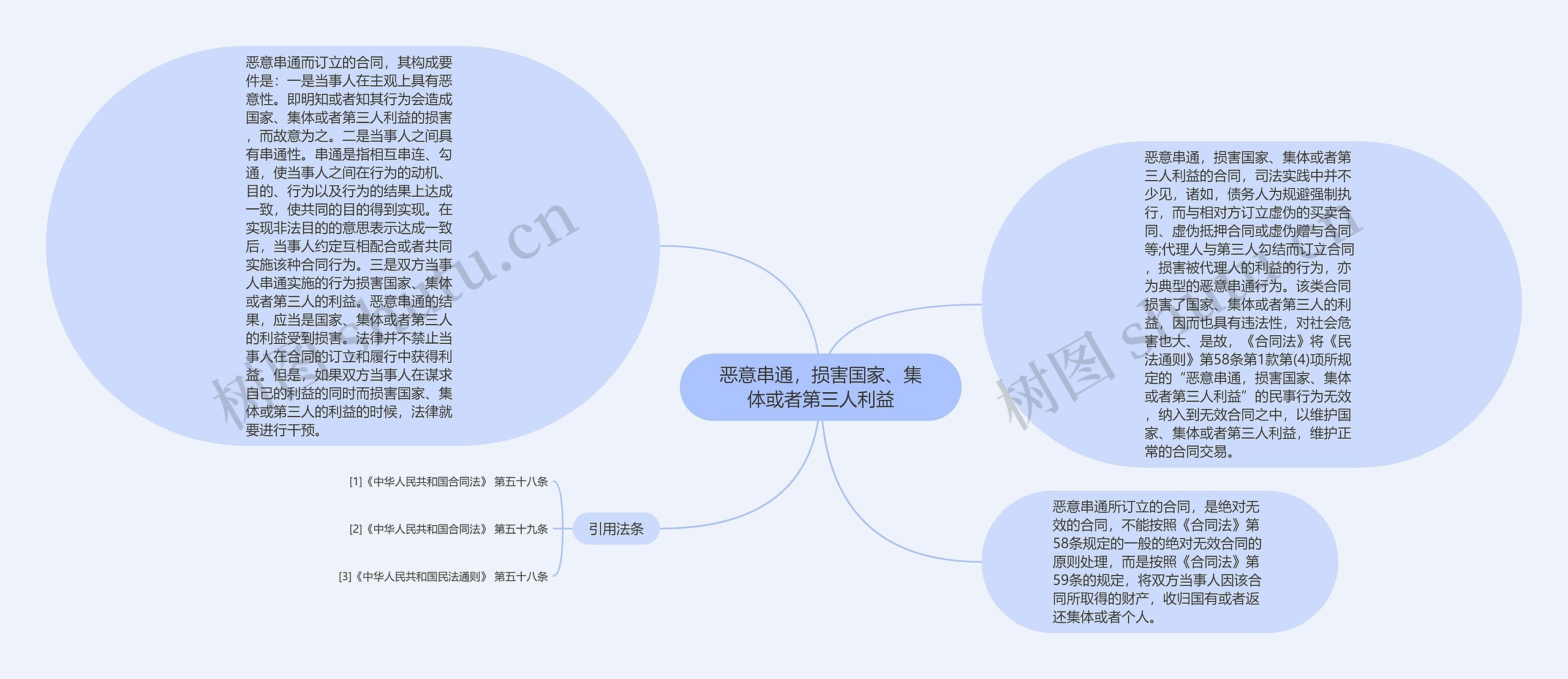 恶意串通，损害国家、集体或者第三人利益