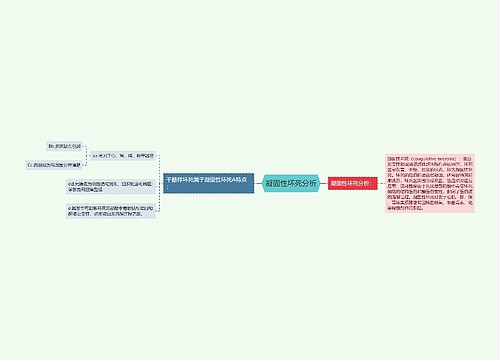 凝固性坏死分析