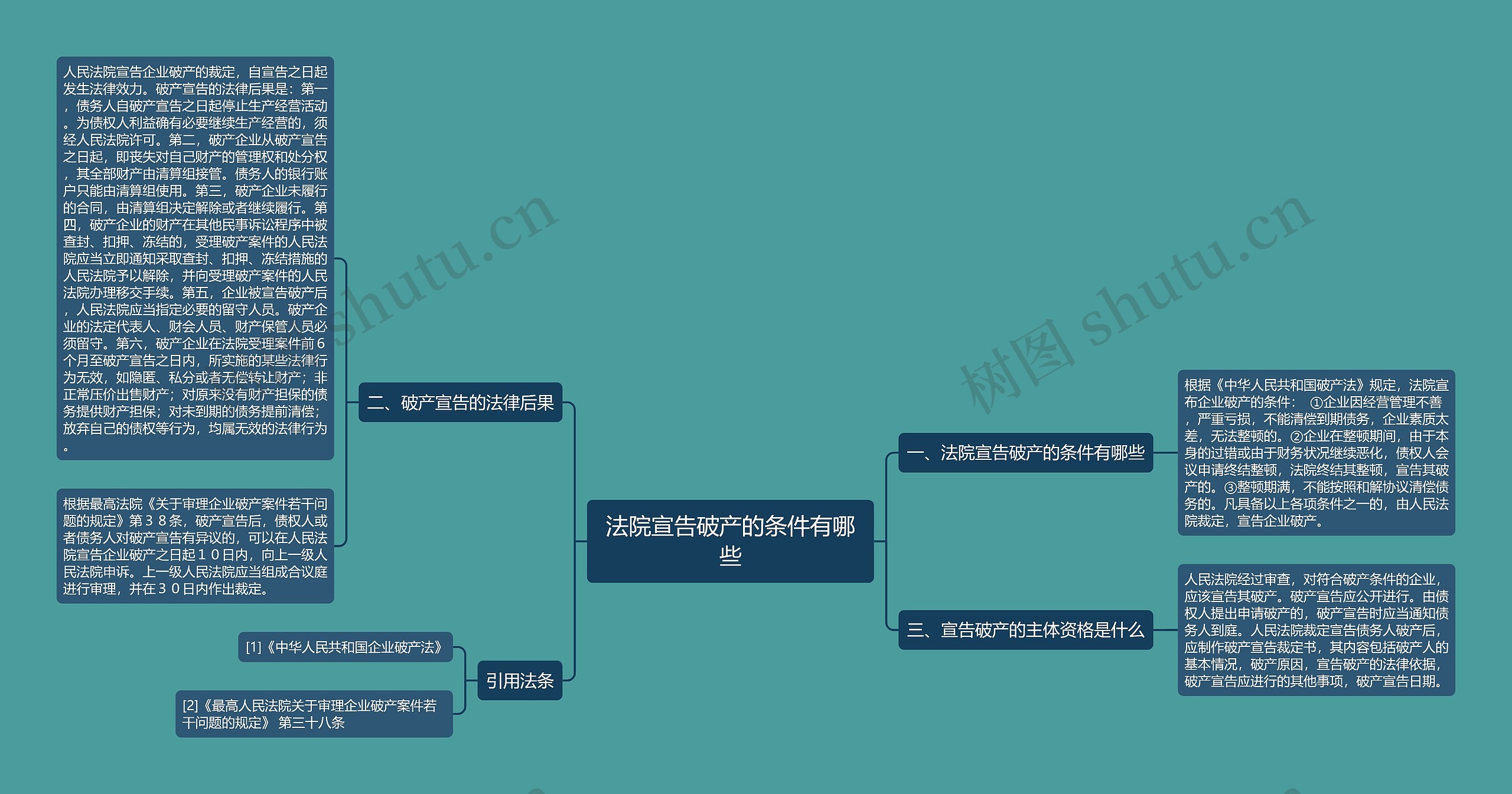 法院宣告破产的条件有哪些