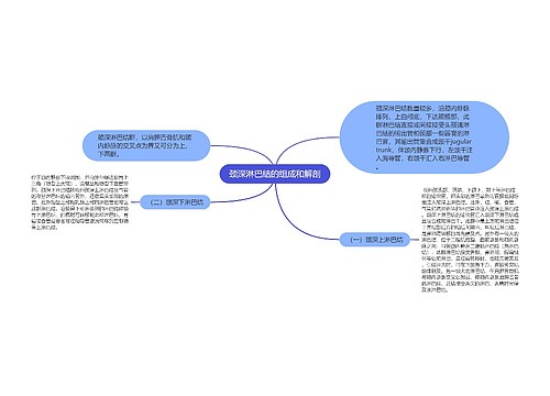 颈深淋巴结的组成和解剖