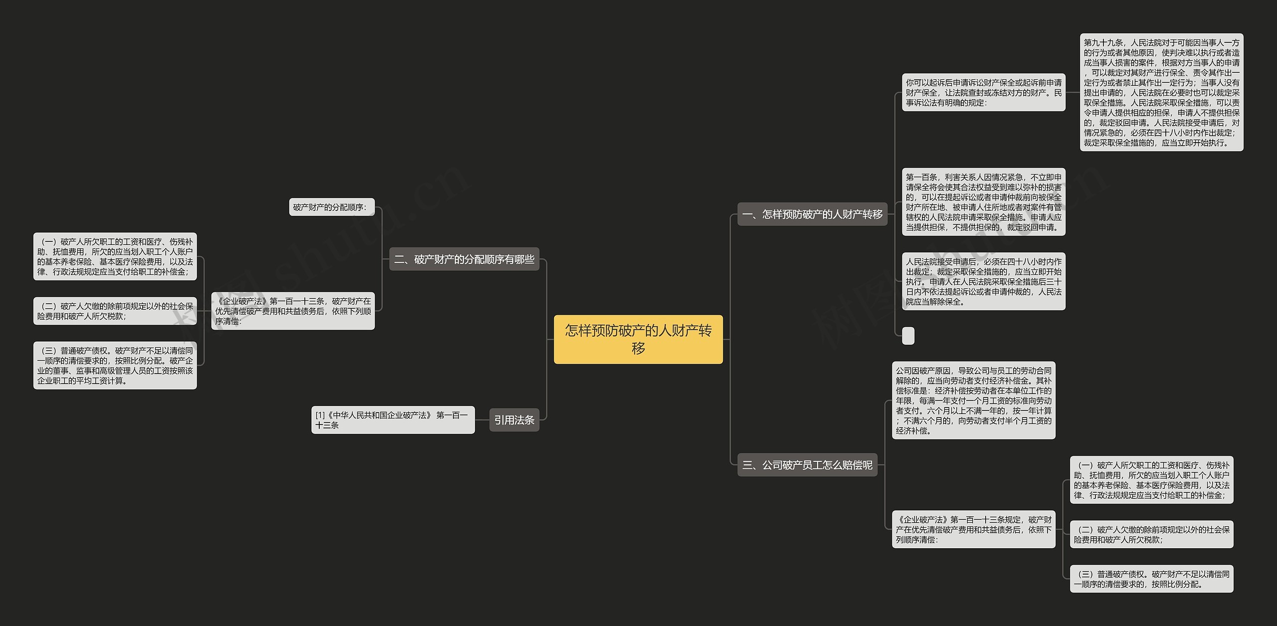 怎样预防破产的人财产转移思维导图