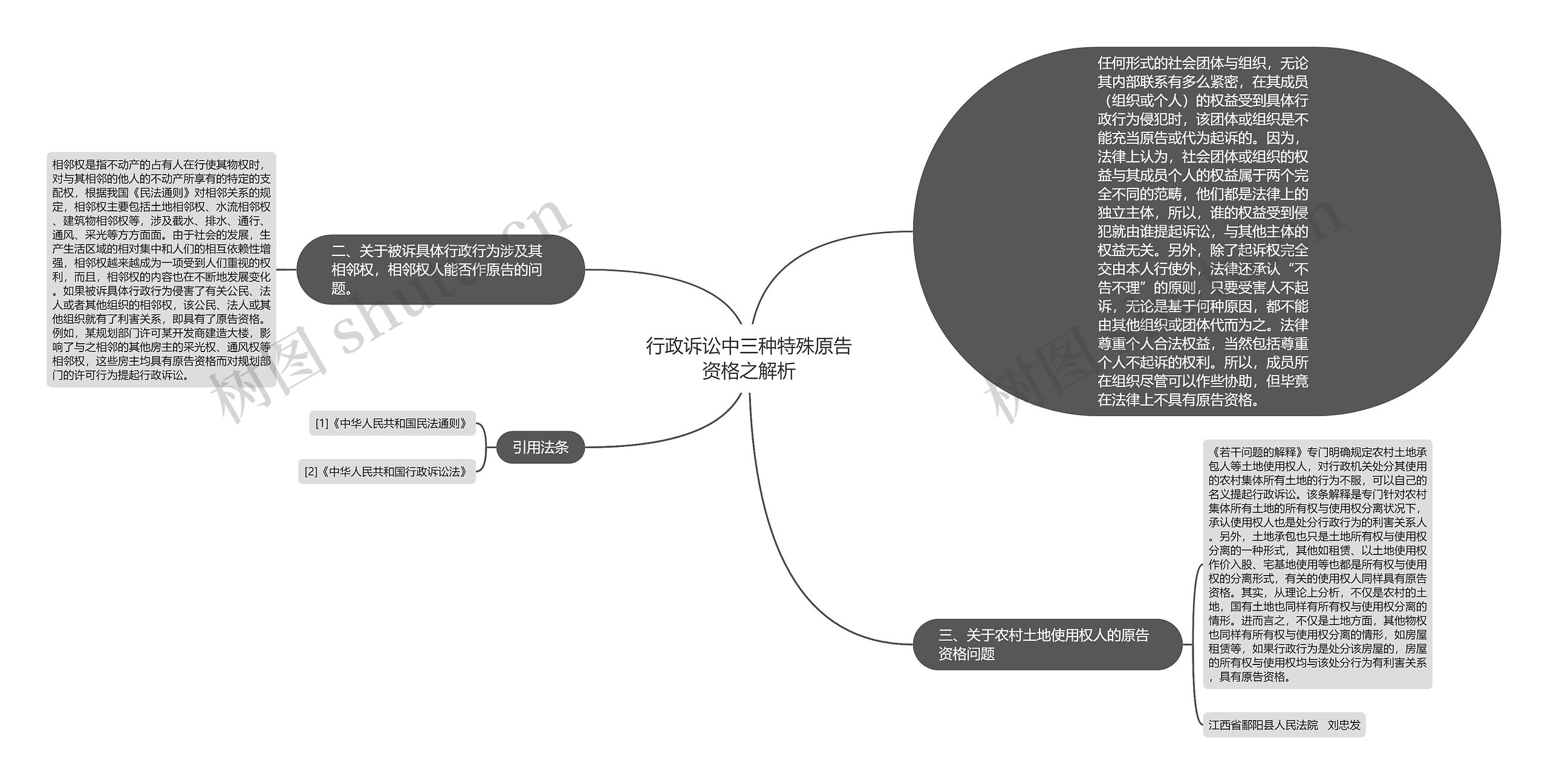 行政诉讼中三种特殊原告资格之解析思维导图