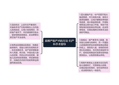 肩难产助产术的方法-妇产科手术指导