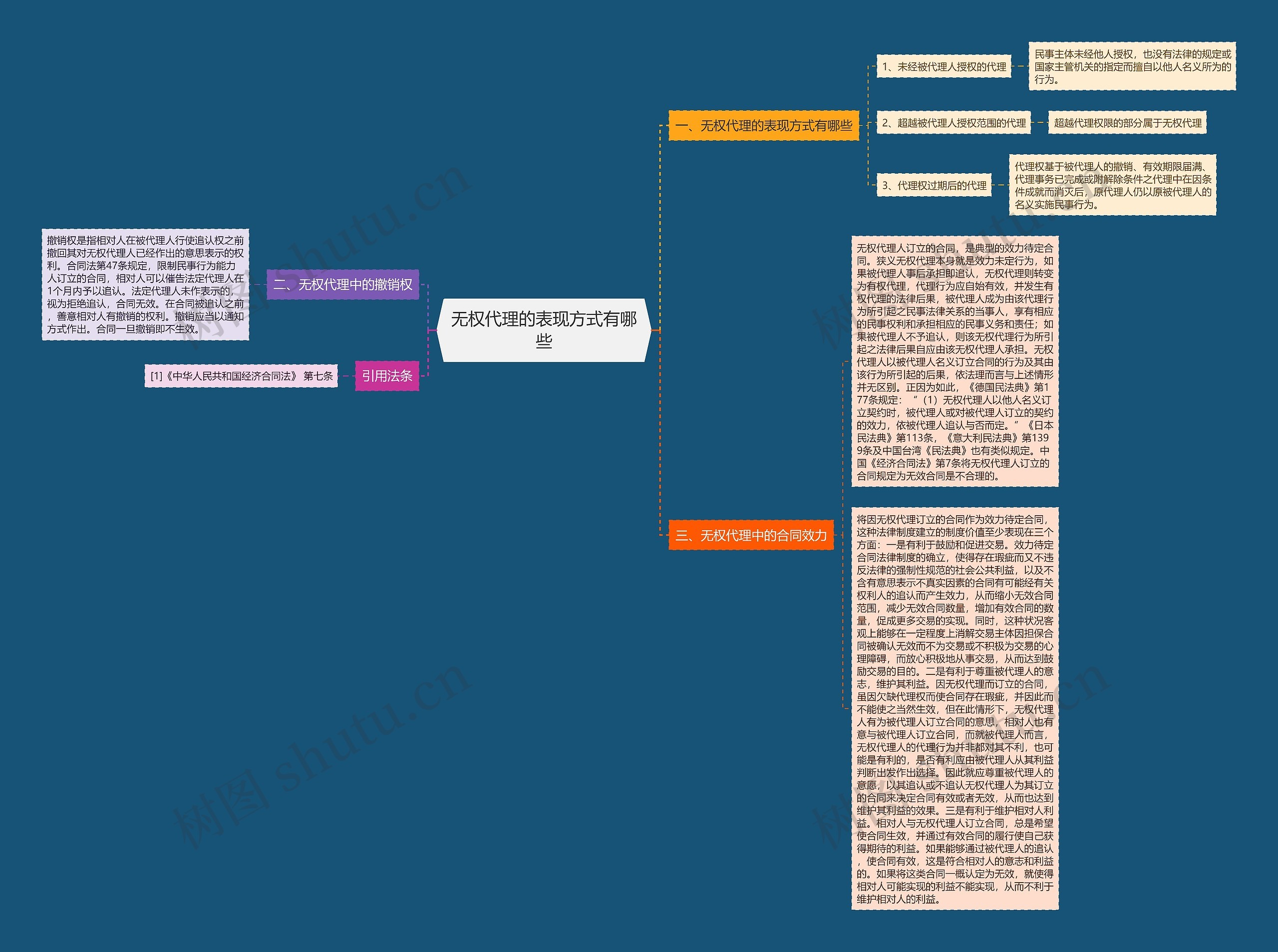 无权代理的表现方式有哪些 无权代理的表现方式有哪些