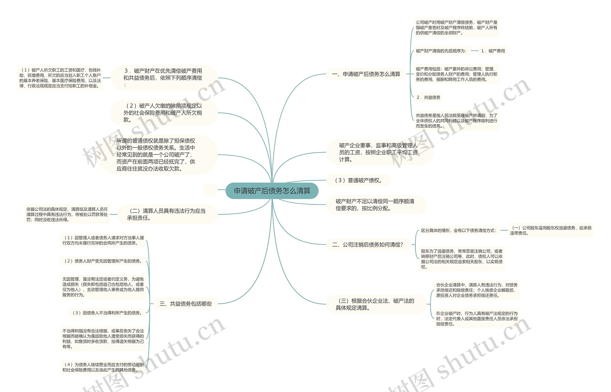 申请破产后债务怎么清算