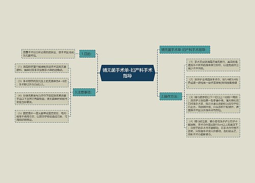 铺无菌手术单-妇产科手术指导