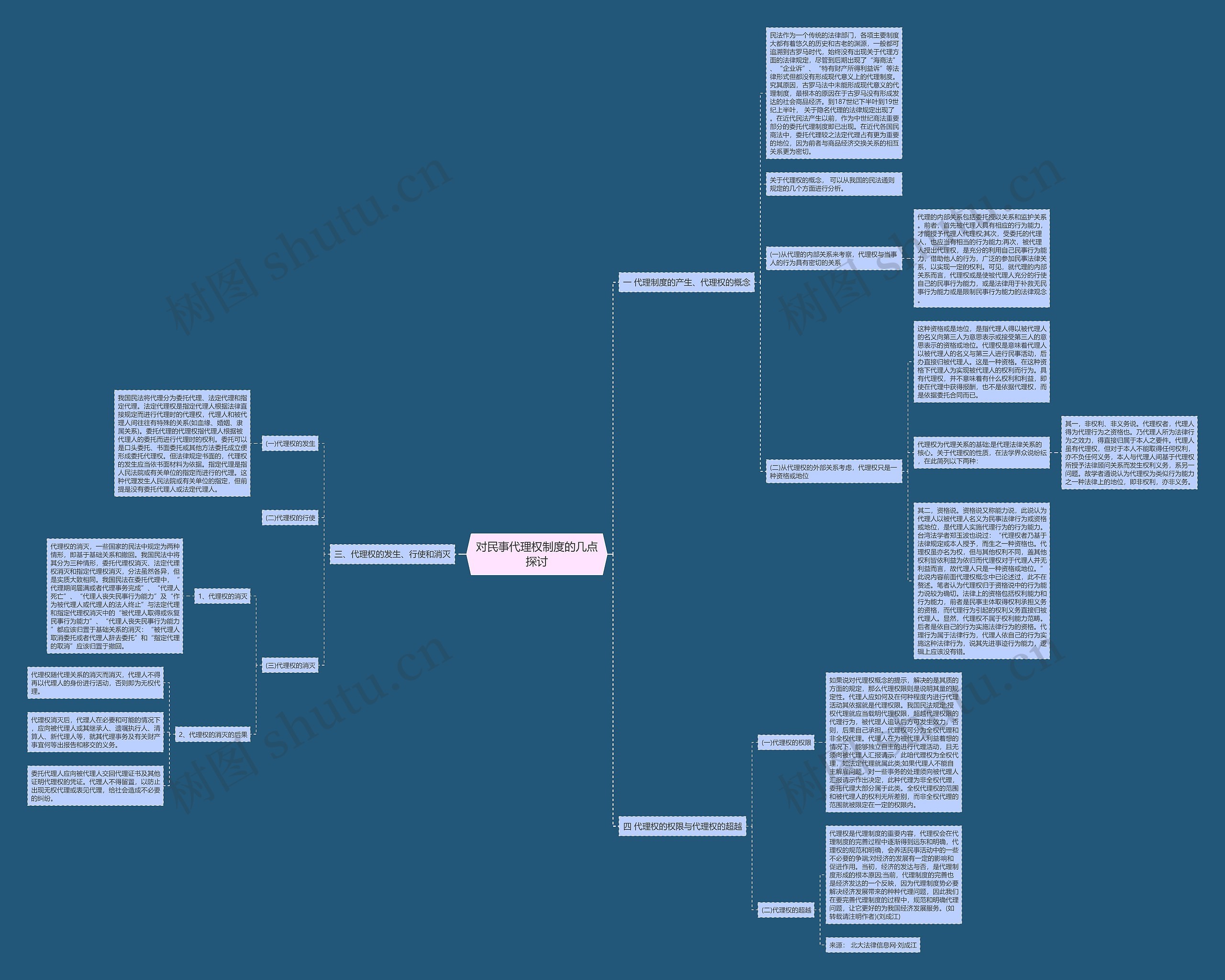 对民事代理权制度的几点探讨 对民事代理权制度的几点探讨