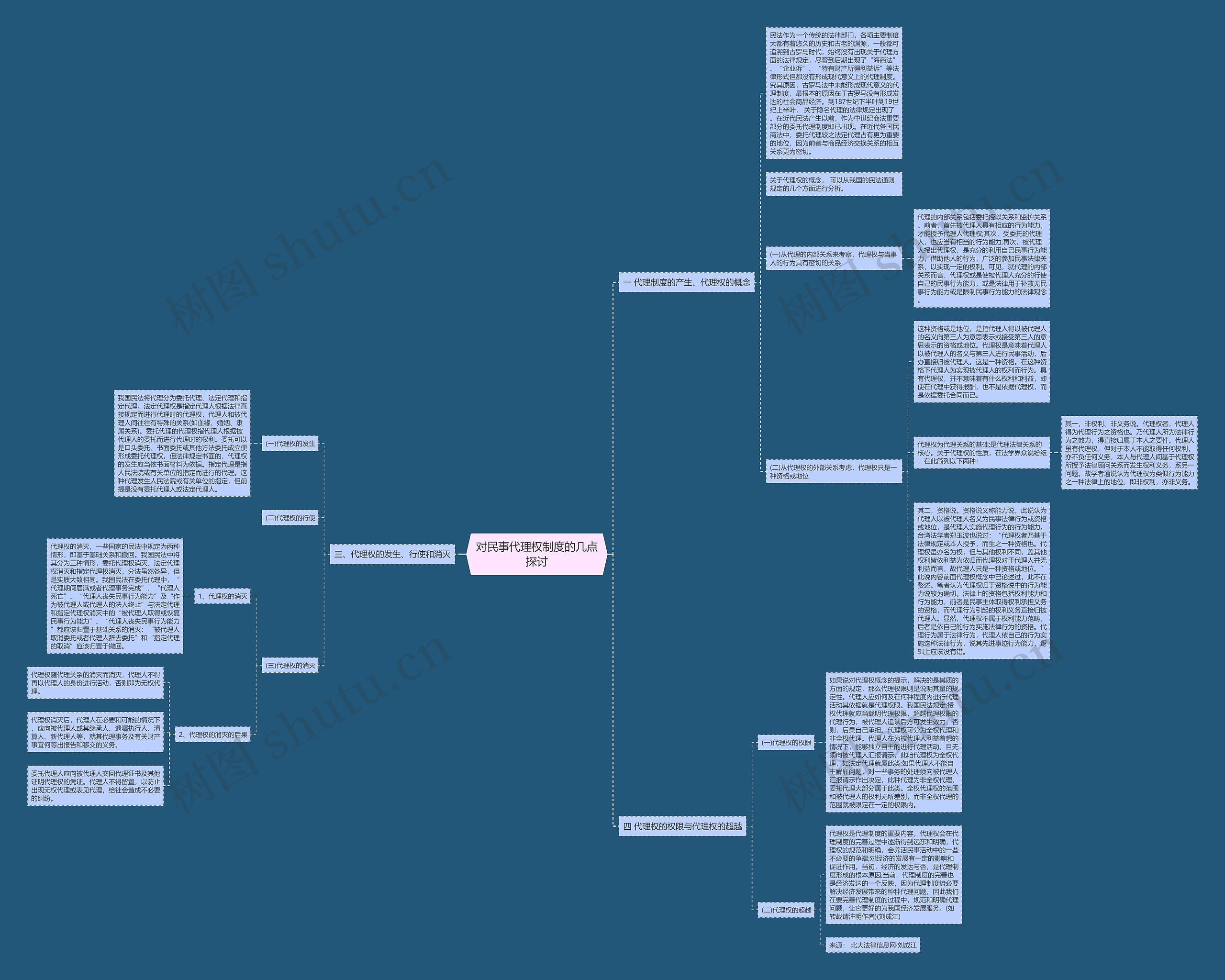 对民事代理权制度的几点探讨思维导图