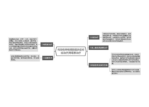 传染性单核细胞增多症对症治疗|青霉素治疗