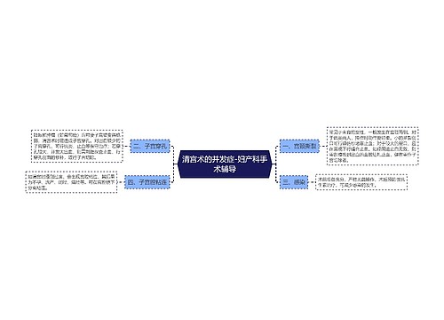 清宫术的并发症-妇产科手术辅导