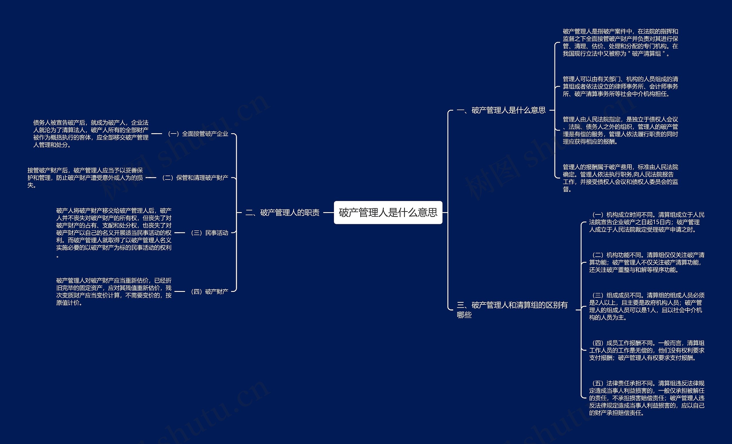 破产管理人是什么意思思维导图