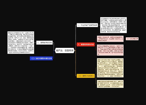 破产法　重整程序