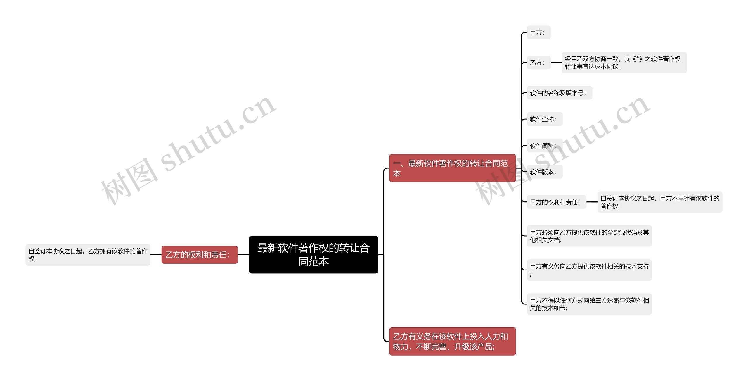 最新软件著作权的转让合同范本