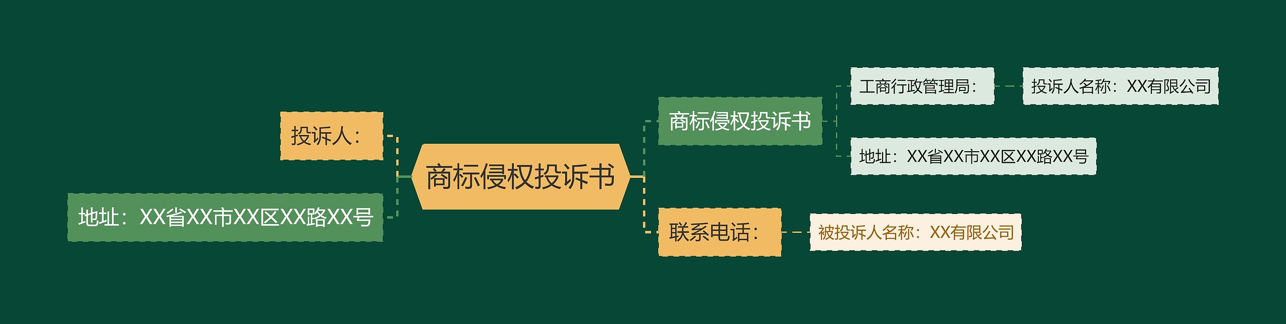 商标侵权投诉书