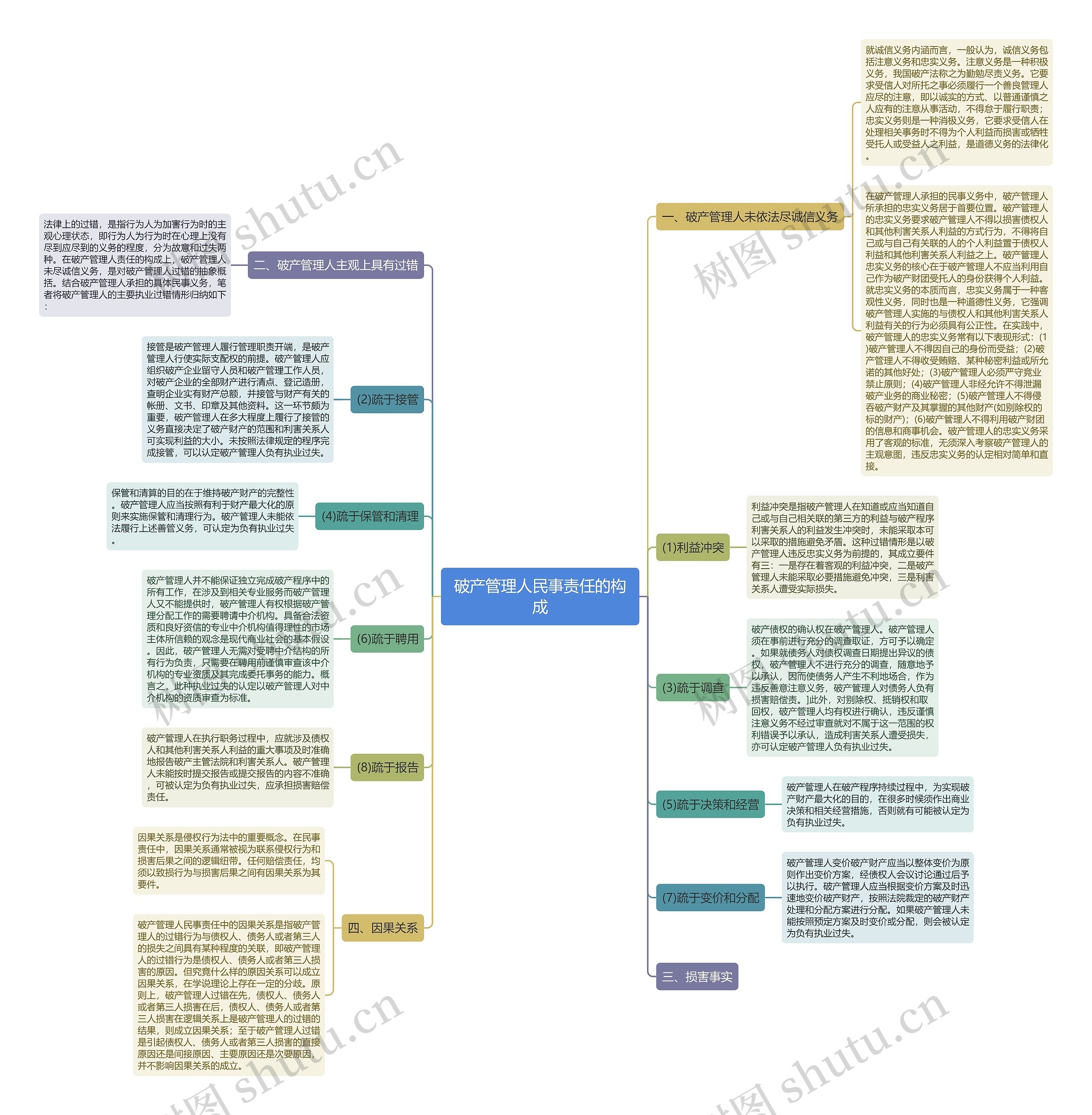 破产管理人民事责任的构成 破产管理人民事责任的构成