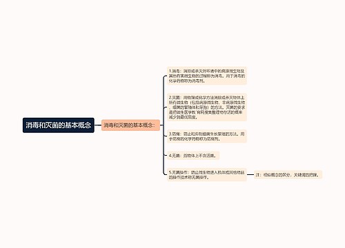 消毒和灭菌的基本概念