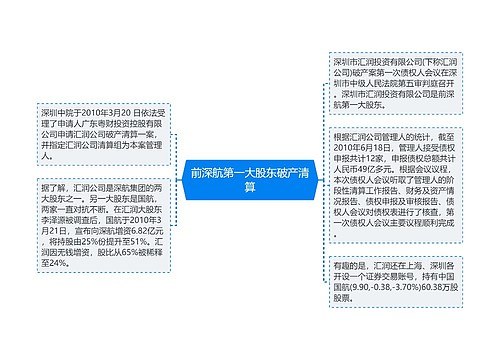 前深航第一大股东破产清算