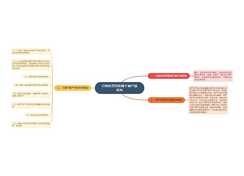 行政处罚罚款属于破产债权吗