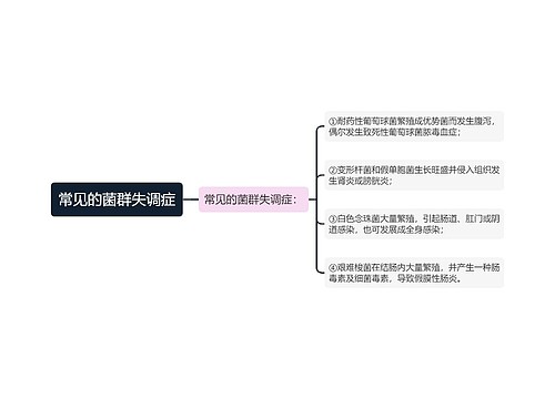 常见的菌群失调症