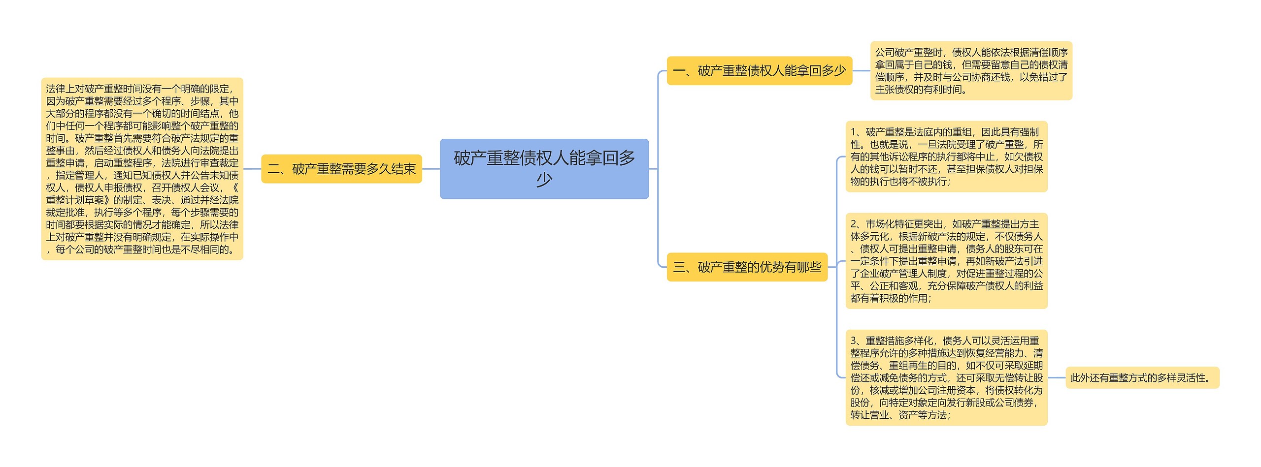 破产重整债权人能拿回多少