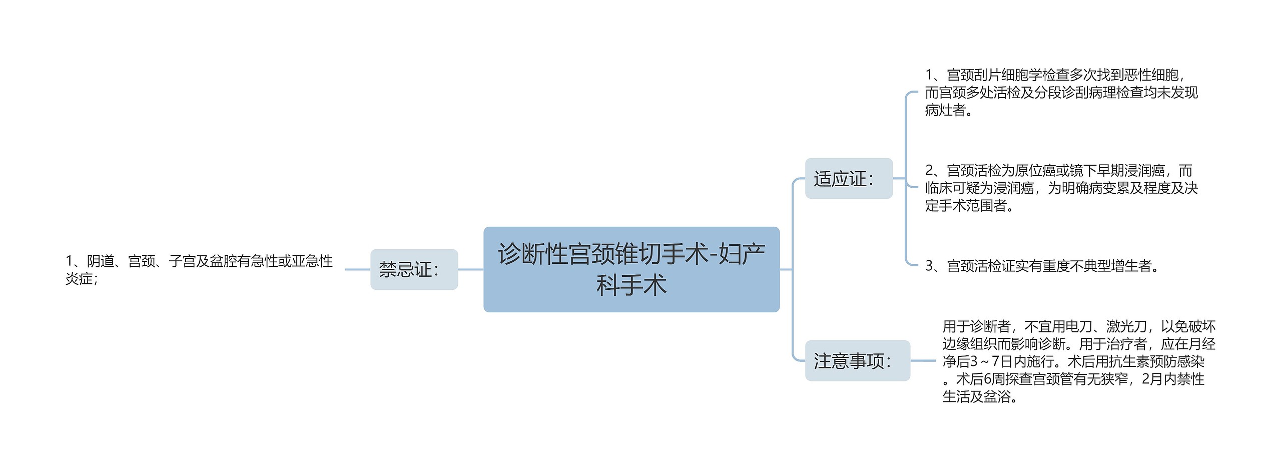 诊断性宫颈锥切手术-妇产科手术思维导图