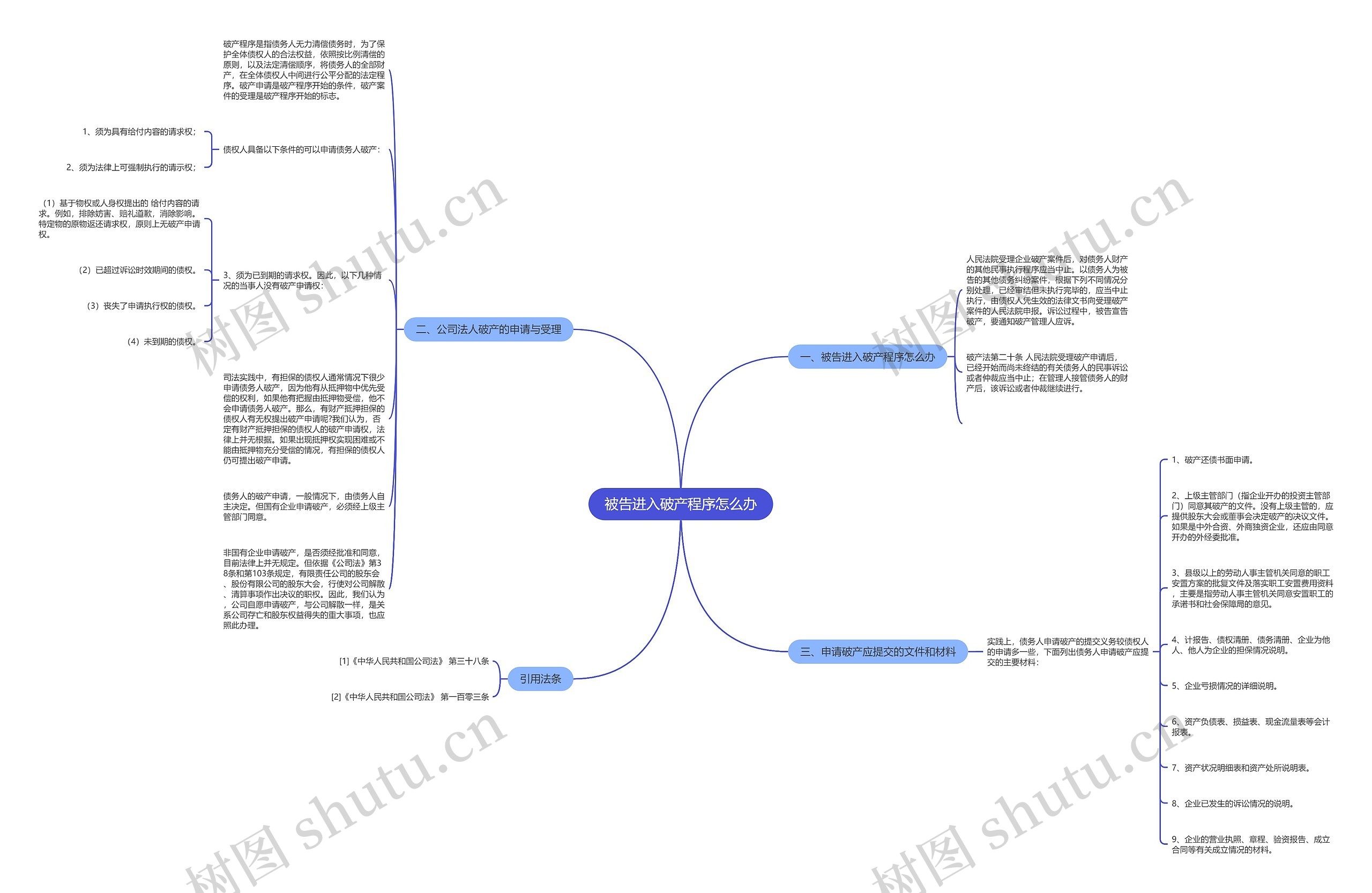 被告进入破产程序怎么办思维导图