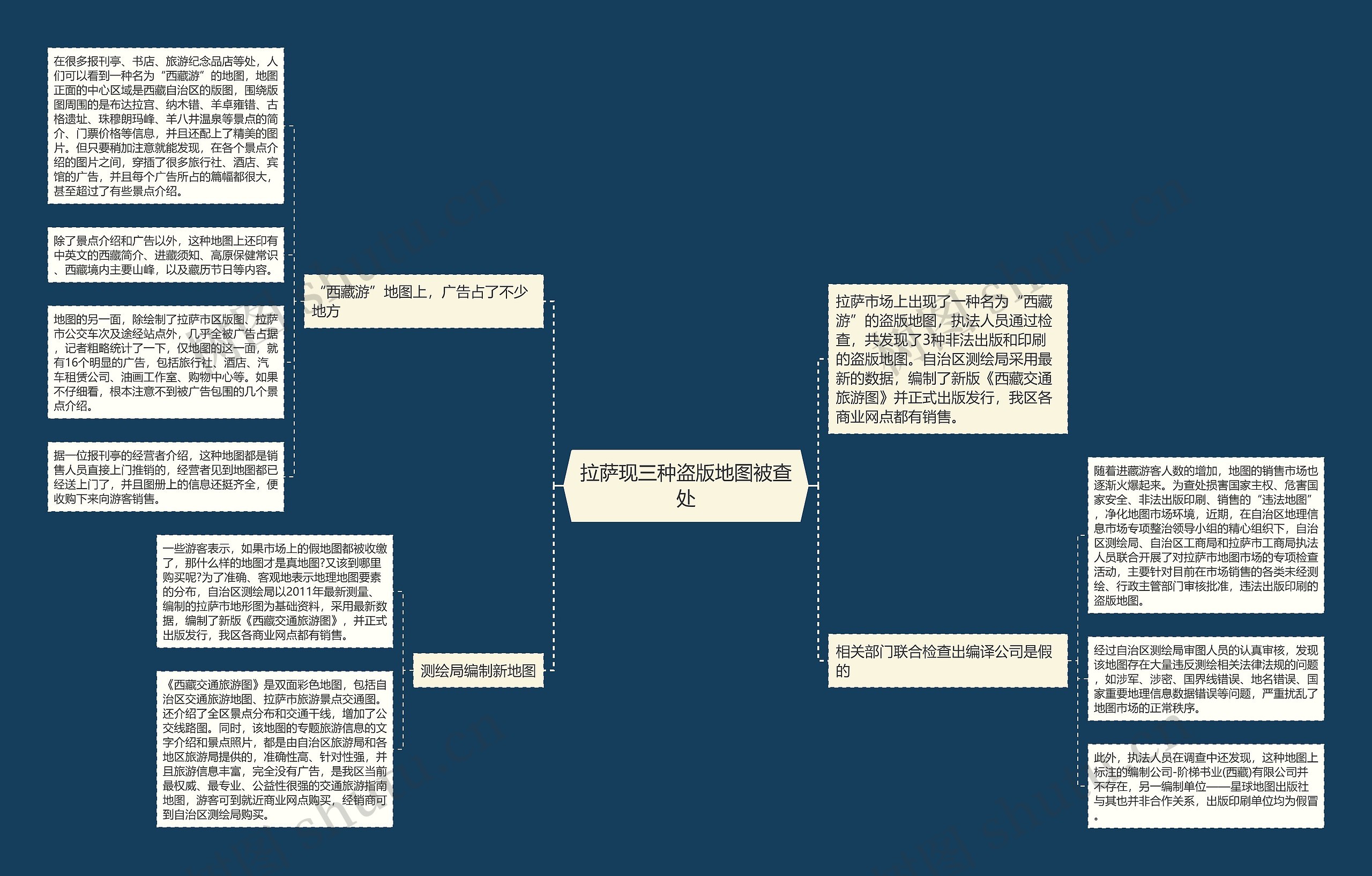 拉萨现三种盗版地图被查处思维导图
