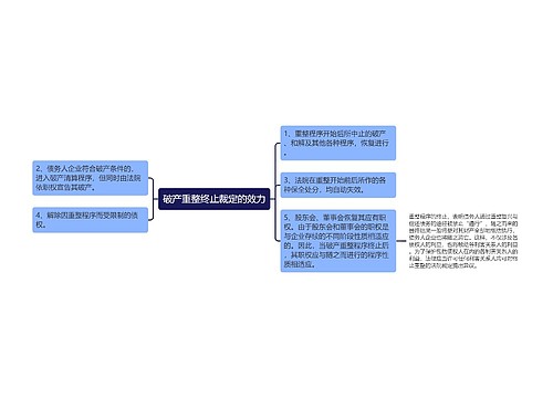 破产重整终止裁定的效力