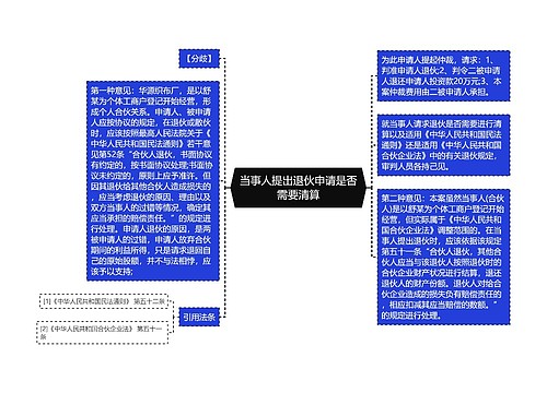 当事人提出退伙申请是否需要清算