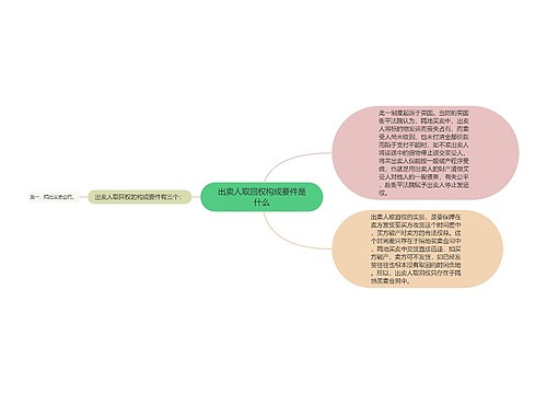 出卖人取回权构成要件是什么