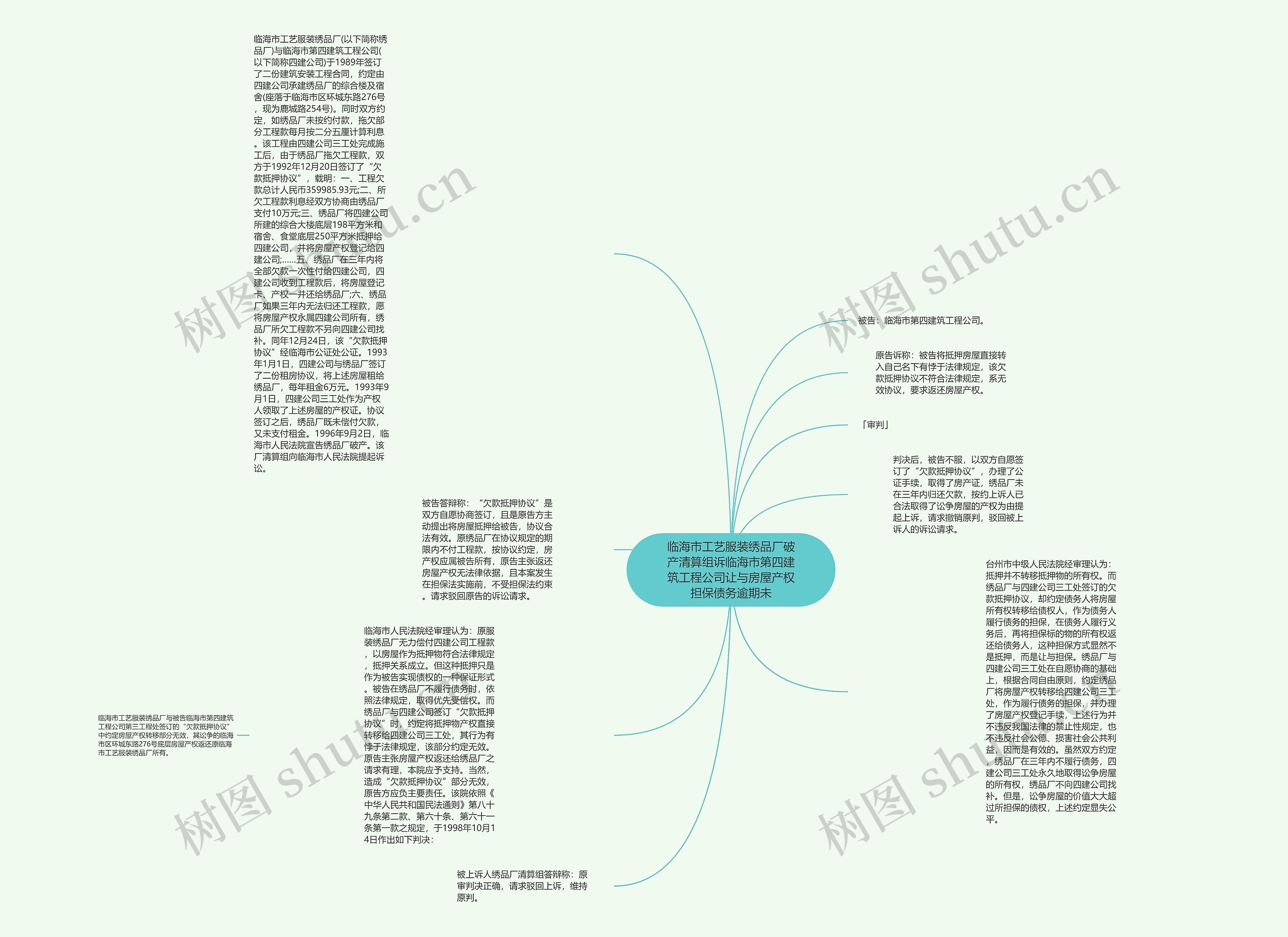 临海市工艺服装绣品厂破产清算组诉临海市第四建筑工程公司让与房屋产权担保债务逾期未思维导图