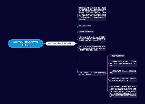 细胞学理论对细胞学发展的推动