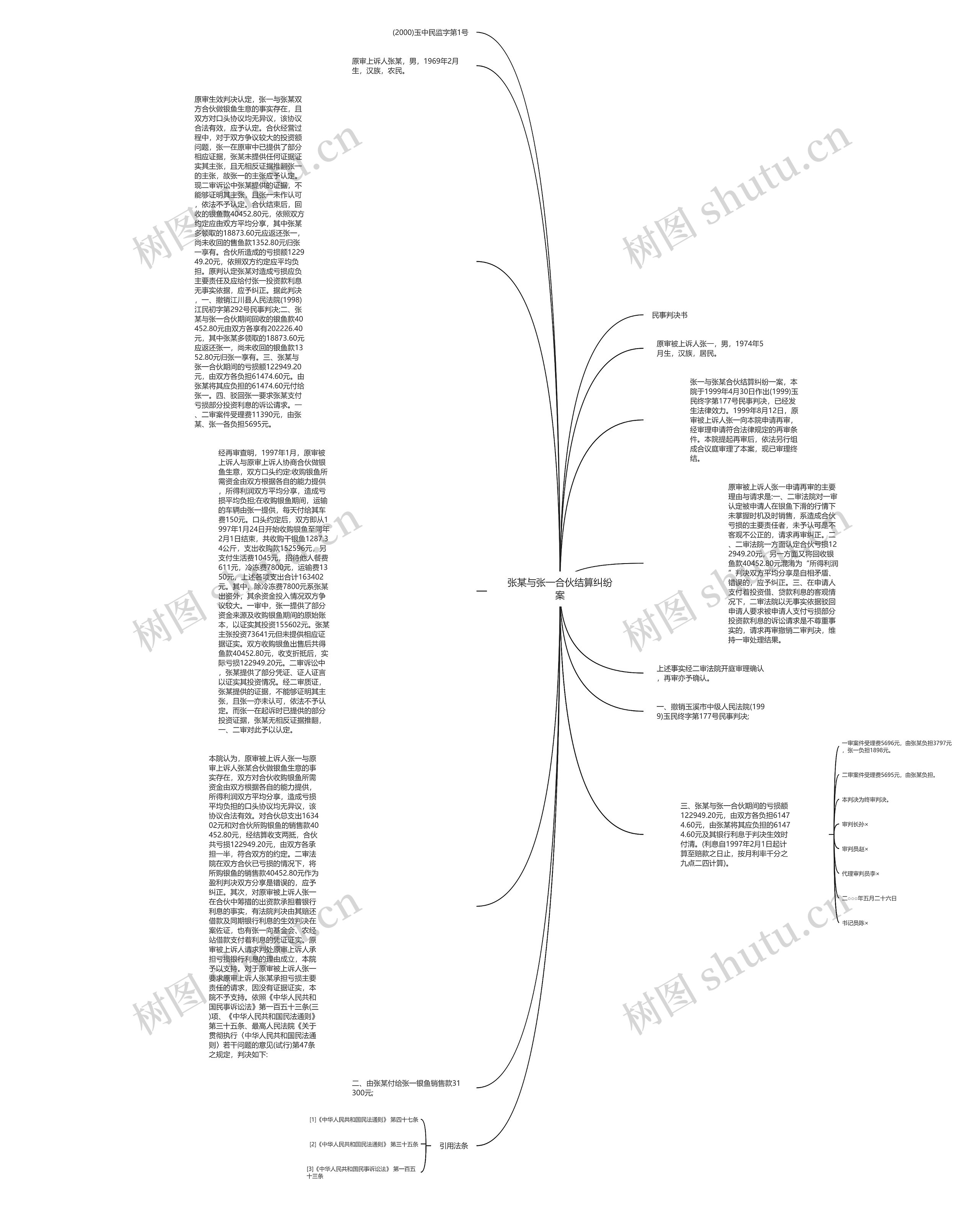 张某与张一合伙结算纠纷案思维导图
