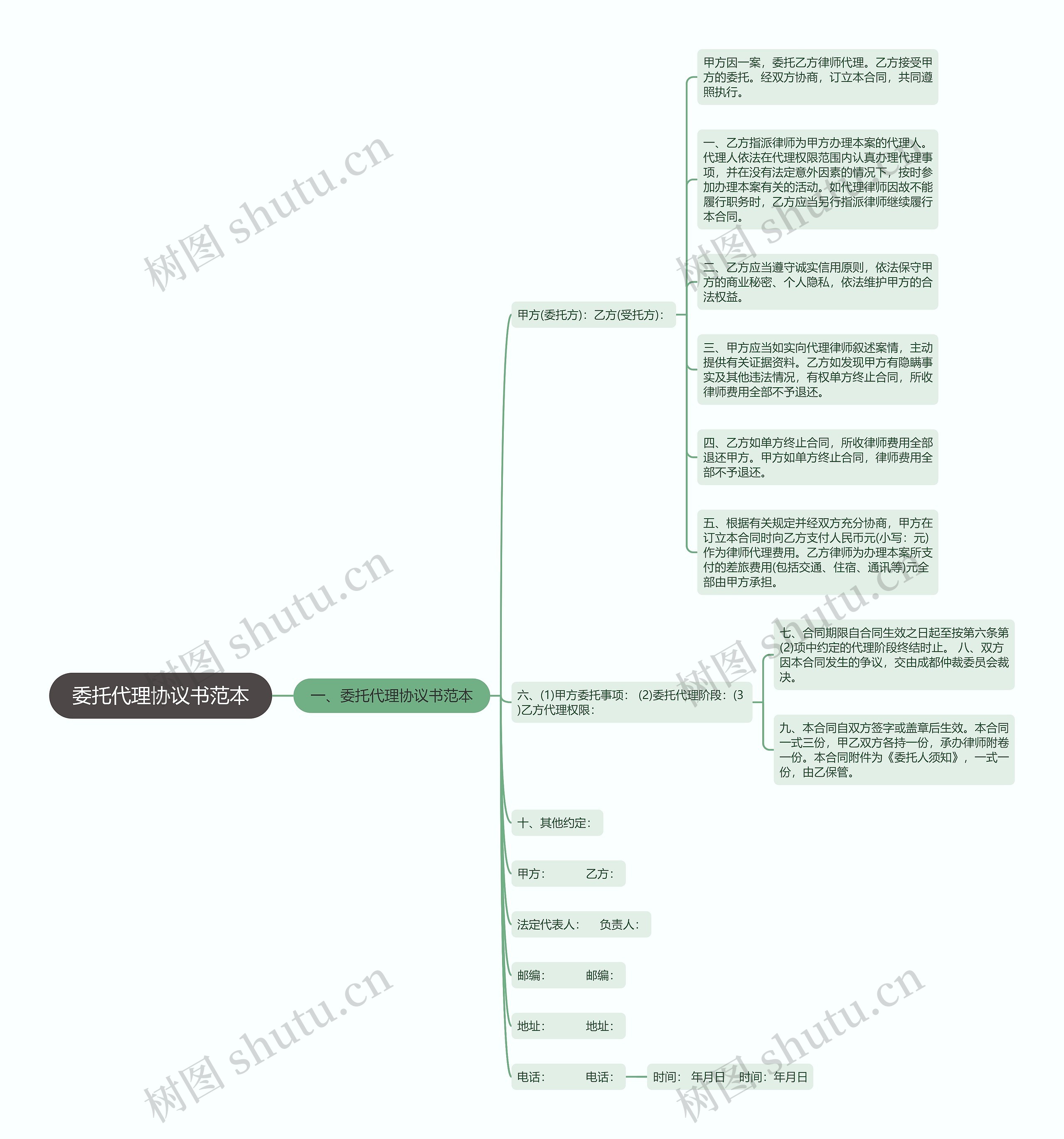 委托代理协议书范本 委托代理协议书范本