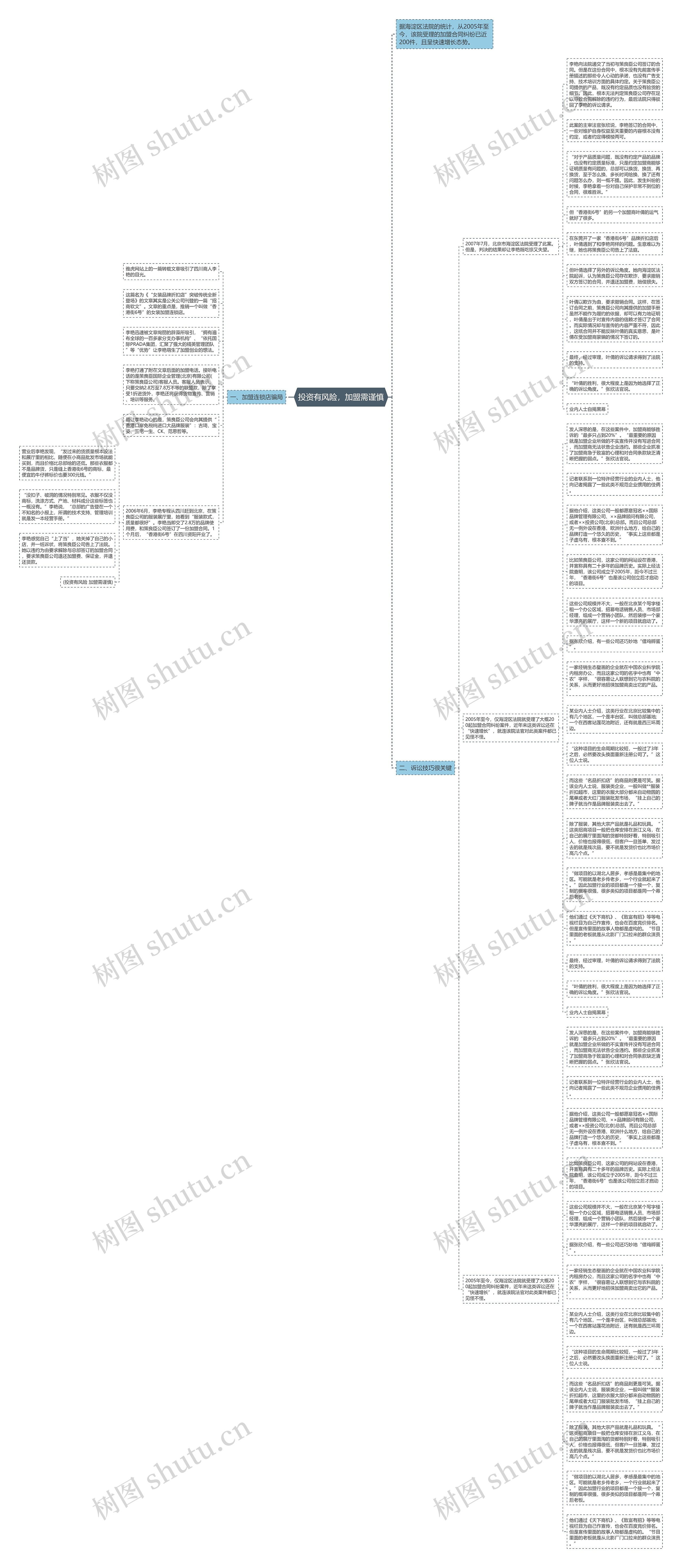 投资有风险，加盟需谨慎思维导图