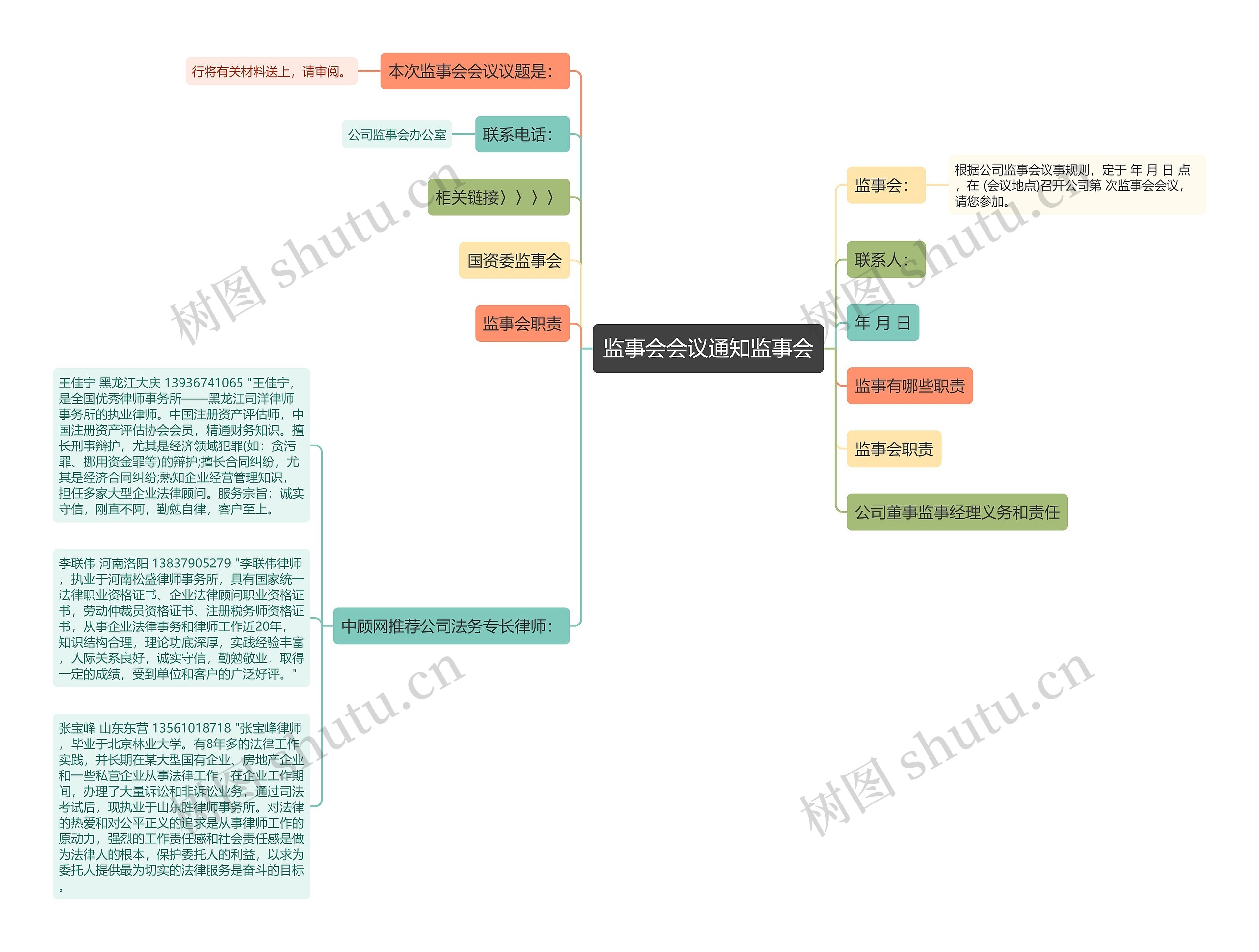 监事会会议通知监事会思维导图