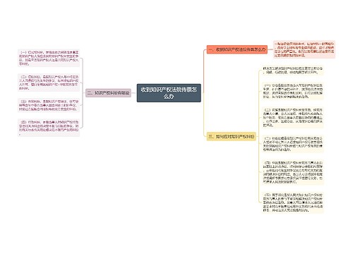 收到知识产权法院传票怎么办