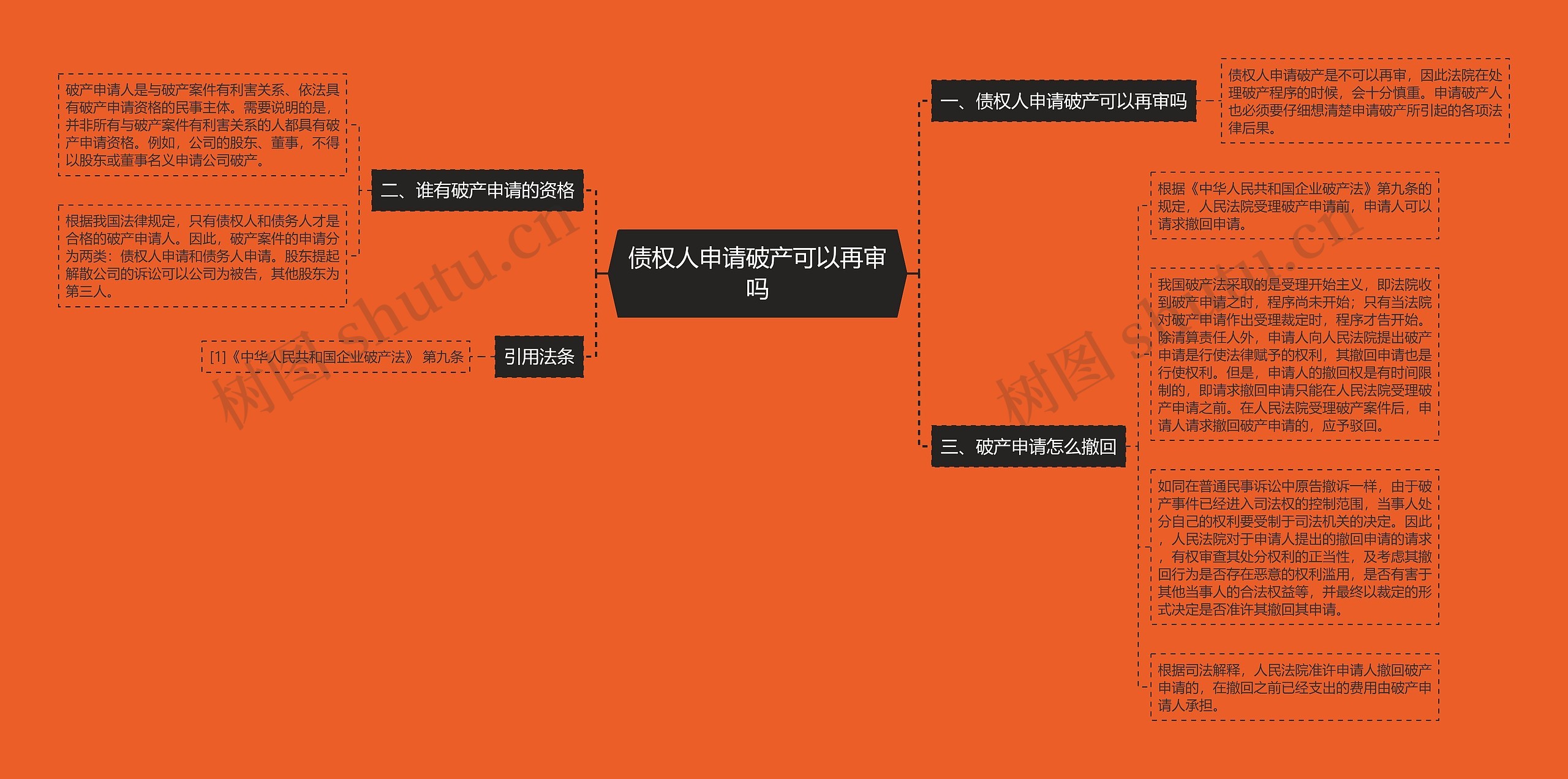 债权人申请破产可以再审吗思维导图