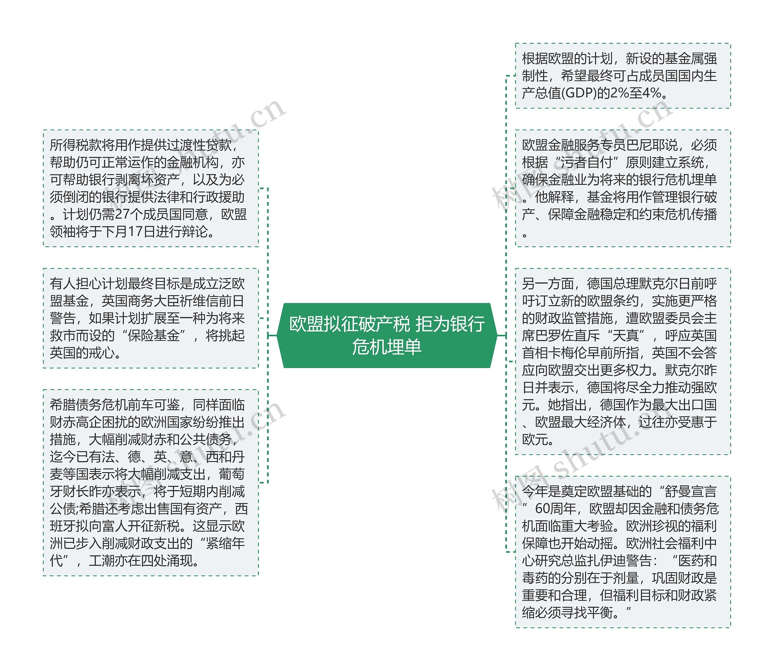欧盟拟征破产税 拒为银行危机埋单