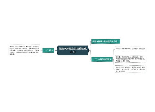 细胞水肿概念及病理变化介绍