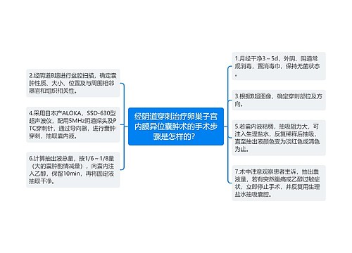 经阴道穿刺治疗卵巢子宫内膜异位囊肿术的手术步骤是怎样的？